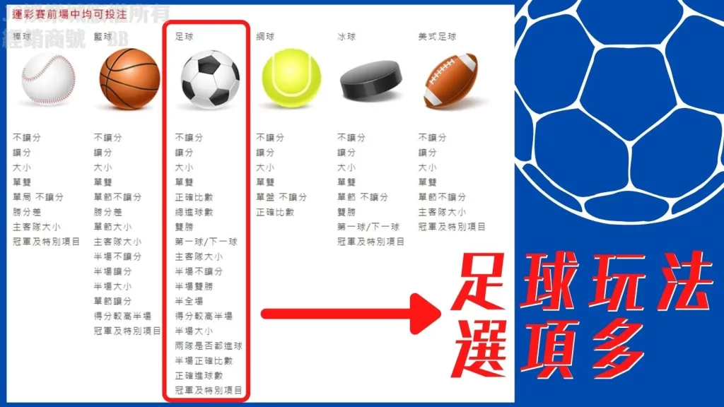 台灣運彩足球買法