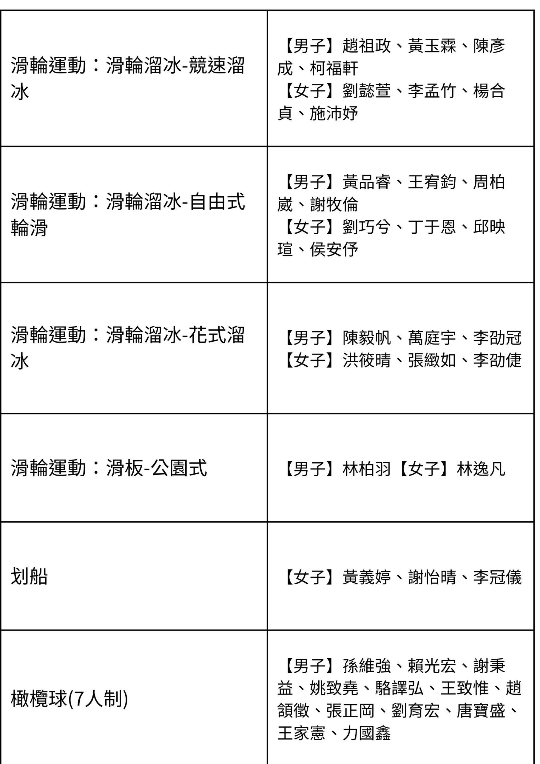 亞運2023台灣